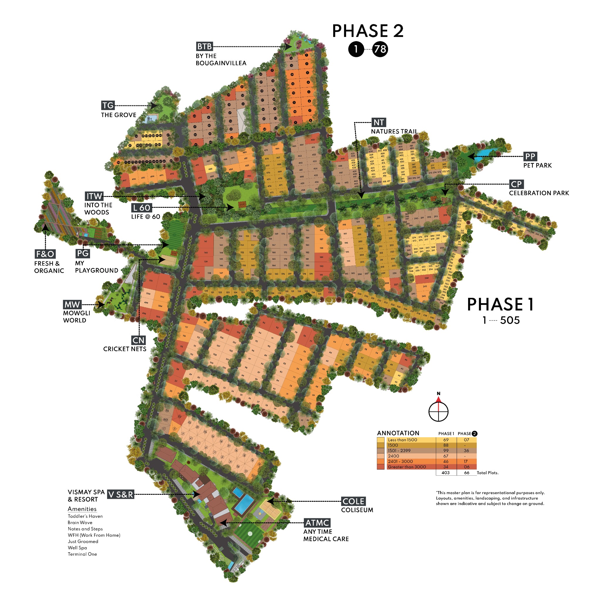 Ecocity by SPA Group master plan showing Phase 1, Phase 2, themed parks and Vismaya Spa & Resort