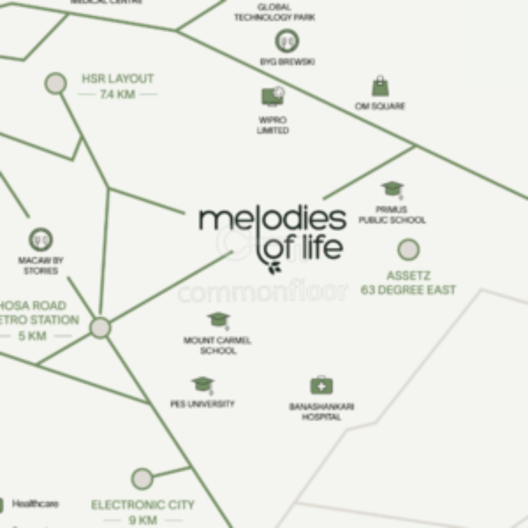 melodies-of-life